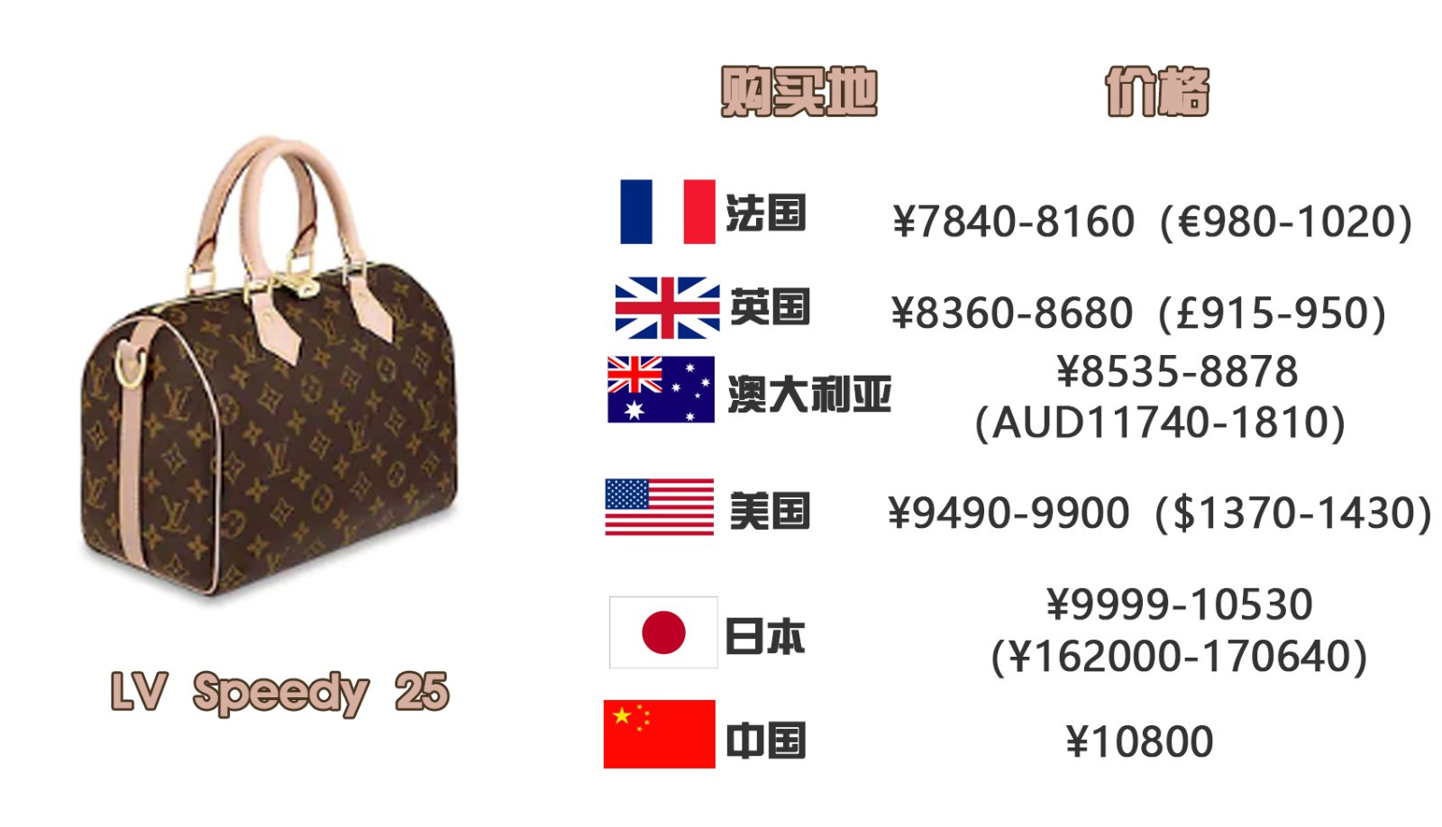 怎样买奢侈品包保值,怎么买到便宜的奢侈品包