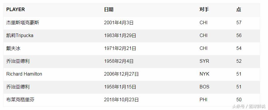 格里芬重回底特律出场介绍,格里芬回底特律赛后采访