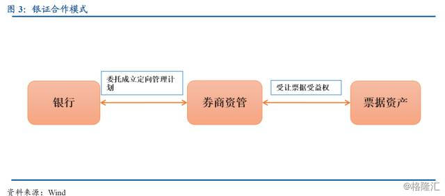 金融通道业务深度分析,金融通道基础知识
