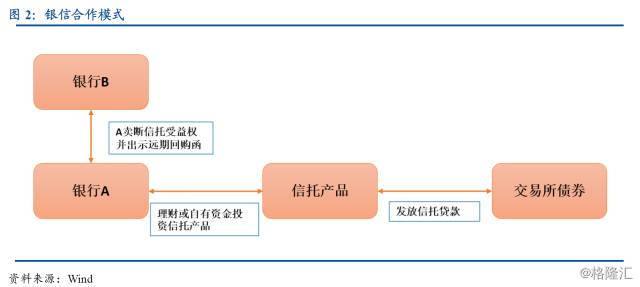 金融通道业务深度分析,金融通道基础知识