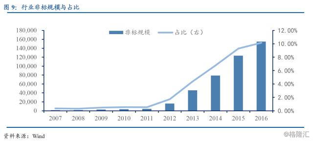 金融通道业务深度分析,金融通道基础知识
