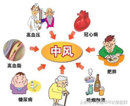 甲亢治疗期间为何要忌碘饮食,甲亢需要忌酒吗