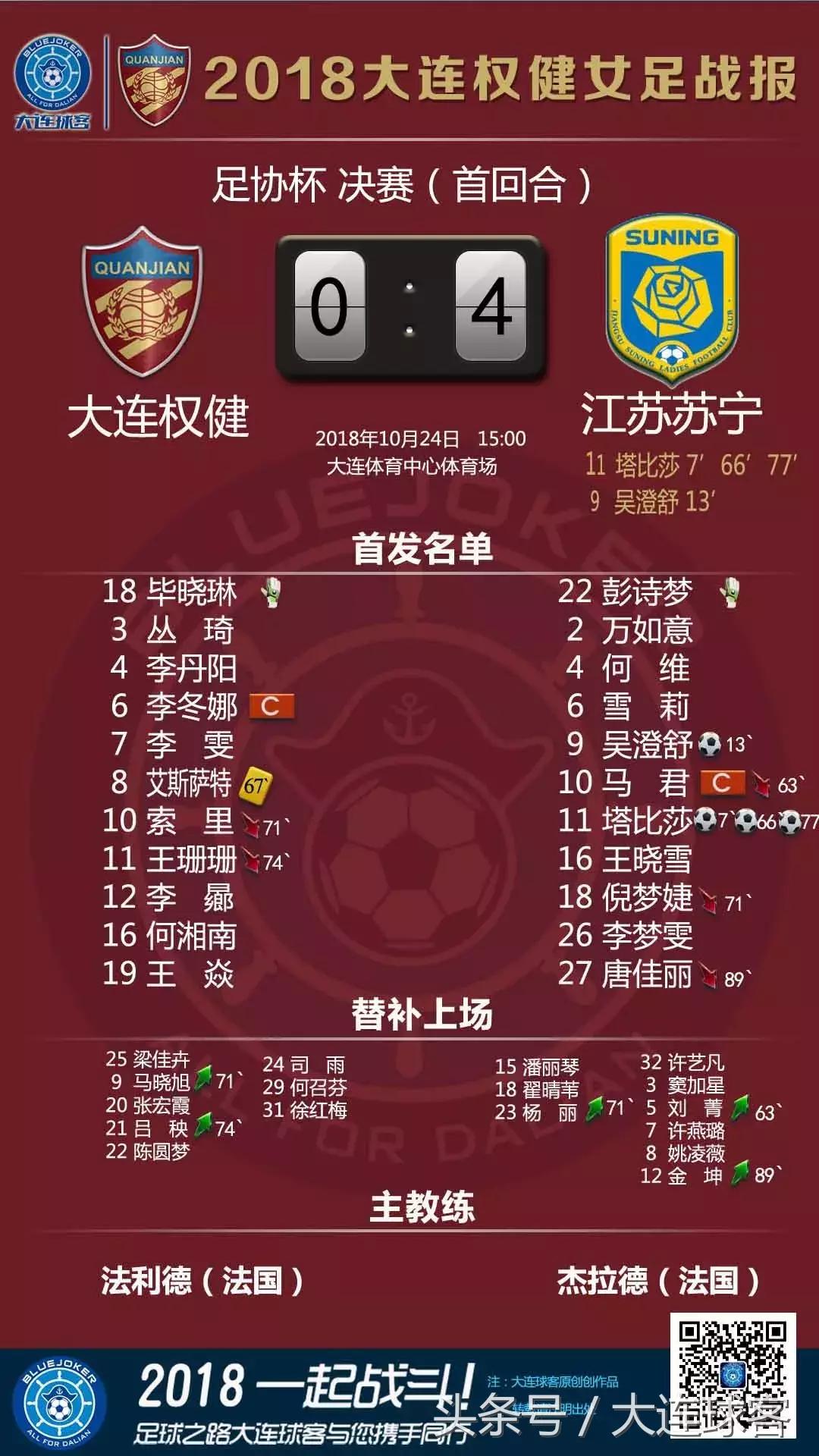 女足1比4惨败瑞典,女足亚洲杯战报3比2