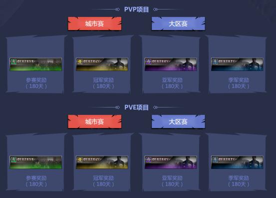 2018逆战春季逆联赛pvp,逆战2019pve逆联赛