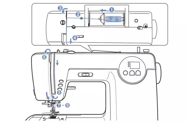 缝纫机长时间没用不能用了咋办,缝纫机会搅线是什么问题