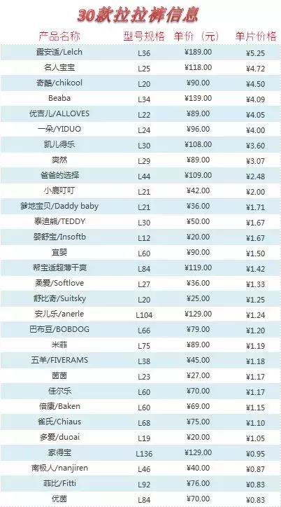 30款拉拉裤,30款拉拉裤深度测评