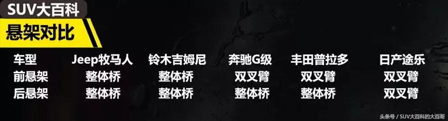 新牧马人高速油耗,全新牧马人油耗