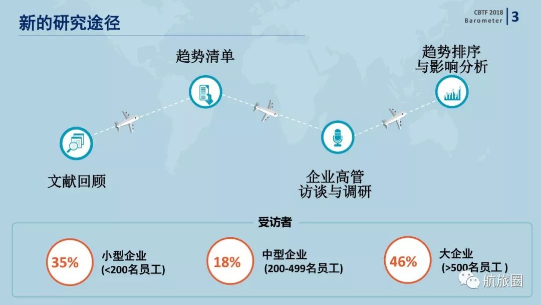 机票代理行业年度总结,机票代理发展趋势