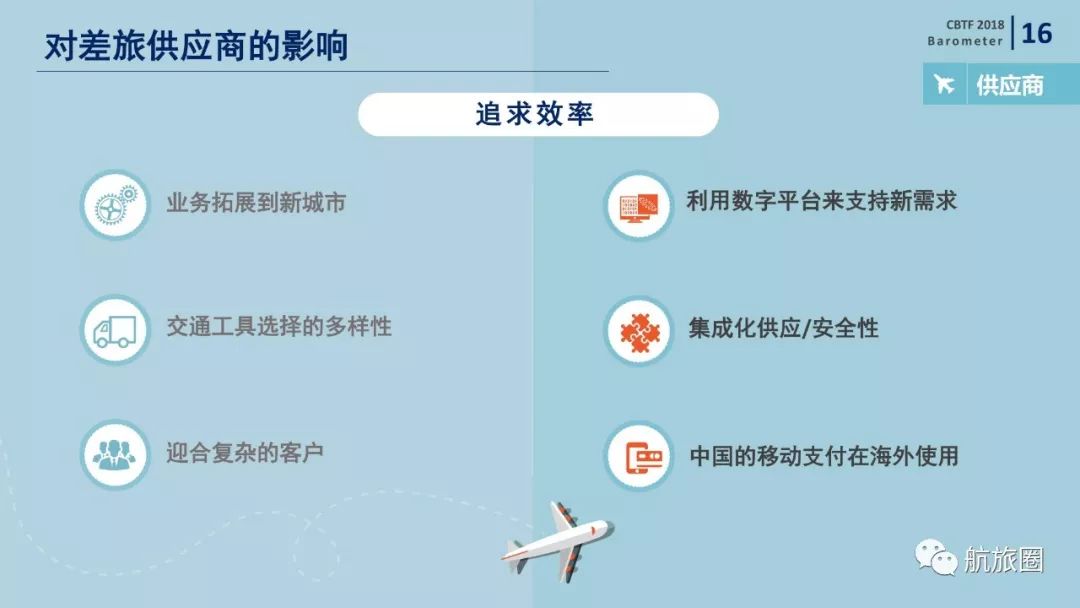 机票代理行业年度总结,机票代理发展趋势