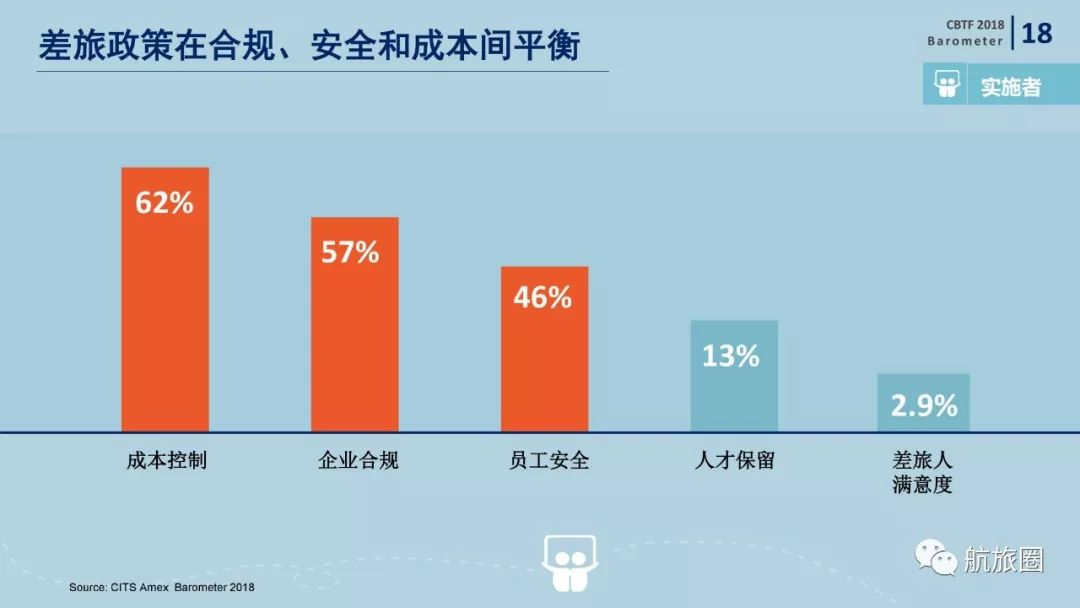 机票代理行业年度总结,机票代理发展趋势