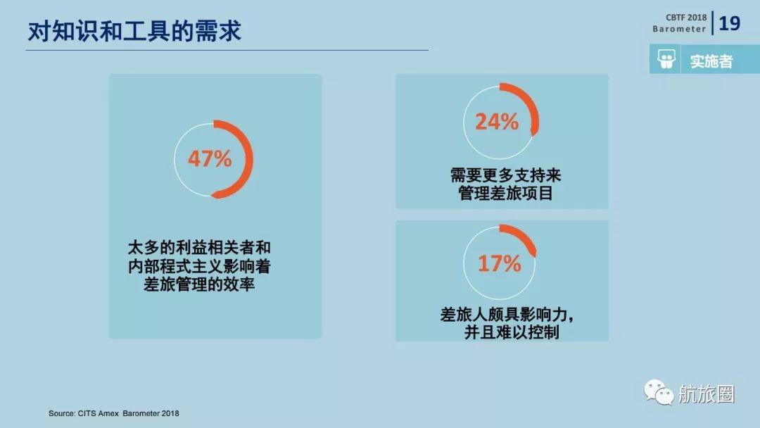 机票代理行业年度总结,机票代理发展趋势