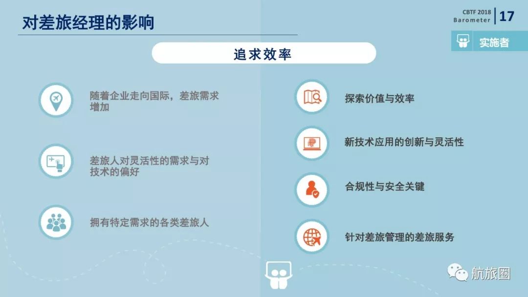 机票代理行业年度总结,机票代理发展趋势