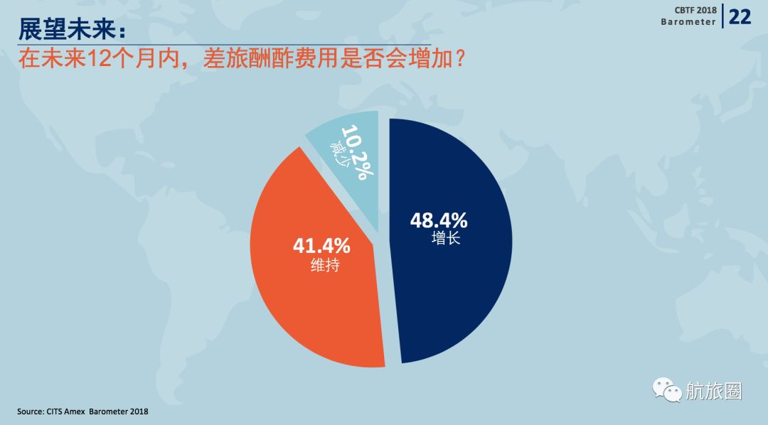机票代理行业年度总结,机票代理发展趋势
