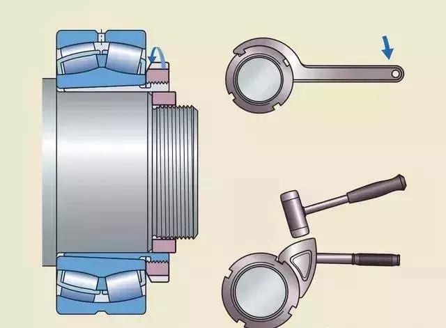 铁姆肯timken轴承怎么样,skf圆柱滚子轴承拆卸视频