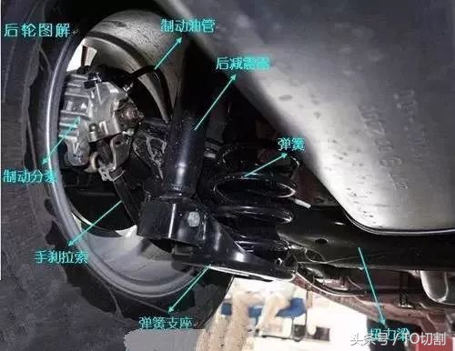 汽车各部分零件详解图解大全,汽车上的这些零部件你都认识哪些