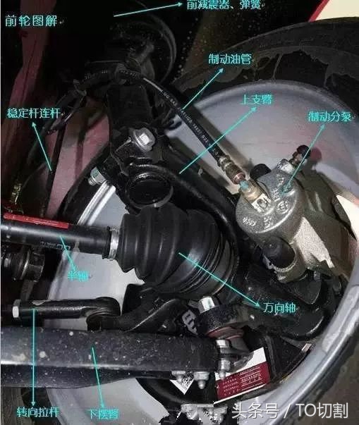 汽车各部分零件详解图解大全,汽车上的这些零部件你都认识哪些
