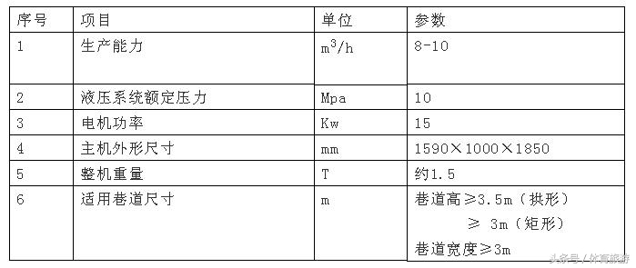 煤矿全智能湿式喷浆机,无尘喷浆
