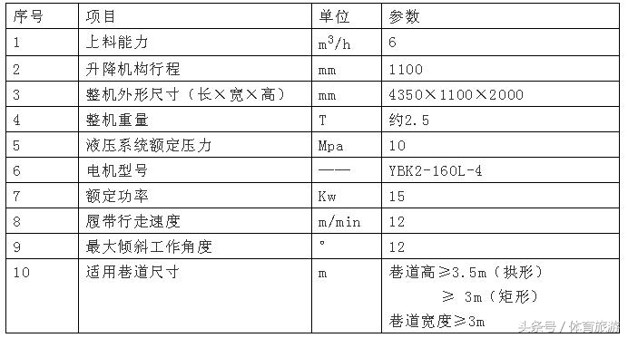 煤矿全智能湿式喷浆机,无尘喷浆
