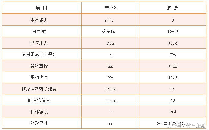 煤矿全智能湿式喷浆机,无尘喷浆