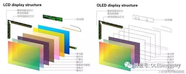 amoled烧屏一般用多久,amoled和oled谁烧屏厉害