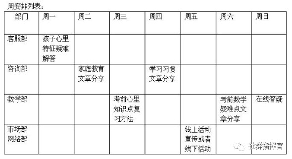 微信社群管理软件,微信社群运营方案设计