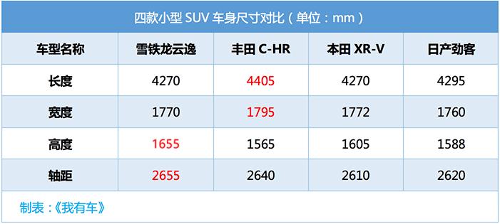 天生自带萌脸！试驾云逸1.2T/1.6T，最接地气的东风雪铁龙小型SUV