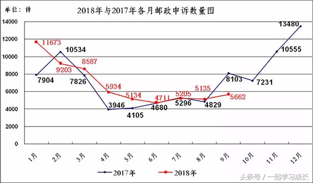圆通中通顺丰总公司,顺丰圆通中通哪个便宜