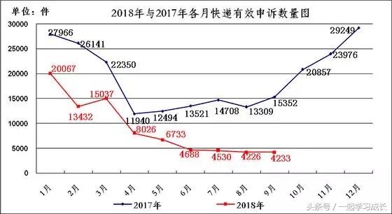 圆通中通顺丰总公司,顺丰圆通中通哪个便宜