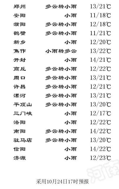 河南驾考计时培训,河南驾校增加了什么