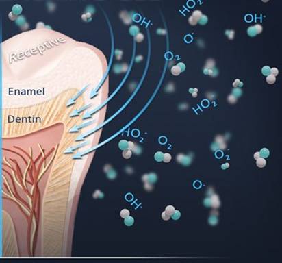 云南白药牙膏能长期用吗,云南白药牙膏为什么能止血