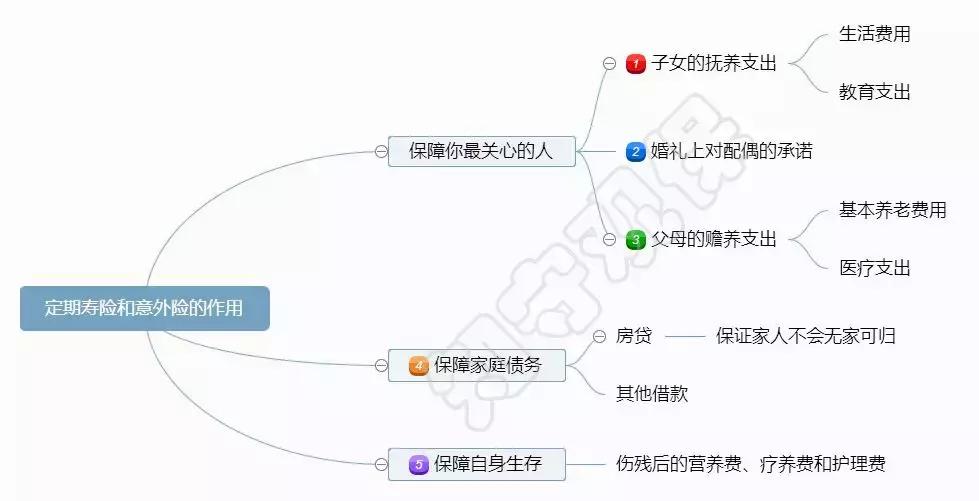 保额会“缩水”的定期寿险,值得买吗?