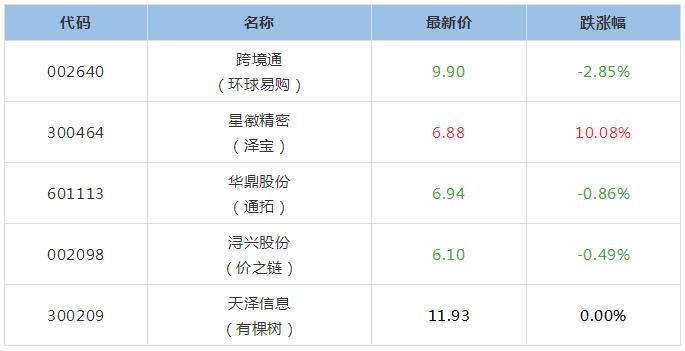 9月20日跨境电商,8月8日跨境电商资讯