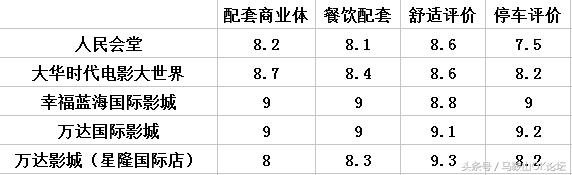 走遍马鞍山东南西北,奉上这篇电影院测评!