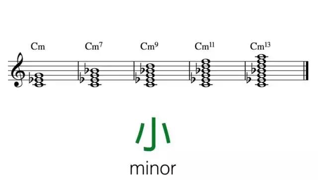 十分钟叫你搞懂所有的现代和弦代号