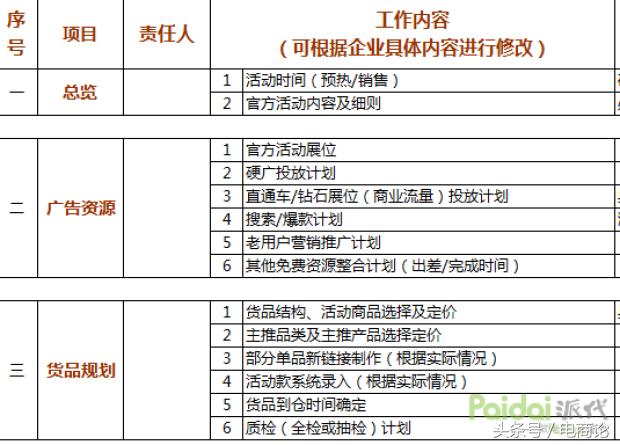 淘宝店铺流量下滑怎么办？做好关键词叠加权重获取支点大词流量