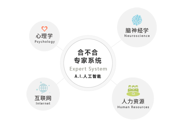 一品创客创新创业项目,一品创客孵化高新技术企业