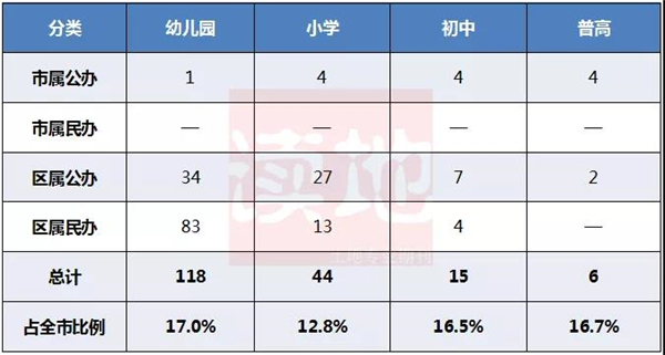 厦门福建幼儿园,厦门第一幼儿园划片小学