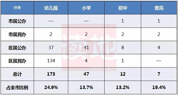 厦门福建幼儿园,厦门第一幼儿园划片小学
