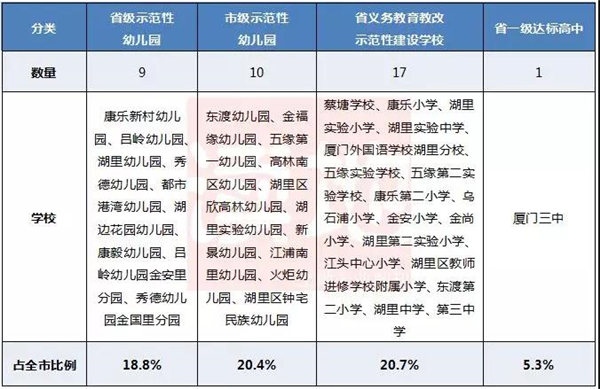 厦门福建幼儿园,厦门第一幼儿园划片小学