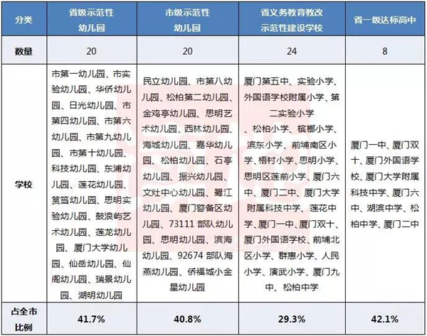 厦门福建幼儿园,厦门第一幼儿园划片小学