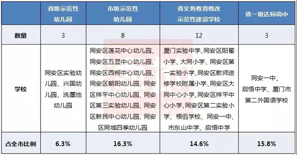 厦门福建幼儿园,厦门第一幼儿园划片小学