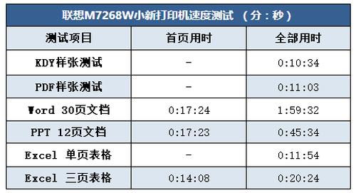 联想小新打印机怎么双面打印,联想小新打印机测评
