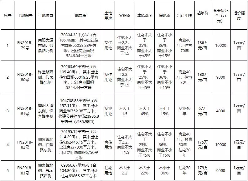 阜阳经开区奥特莱斯 (阜阳第一家奥特莱斯)
