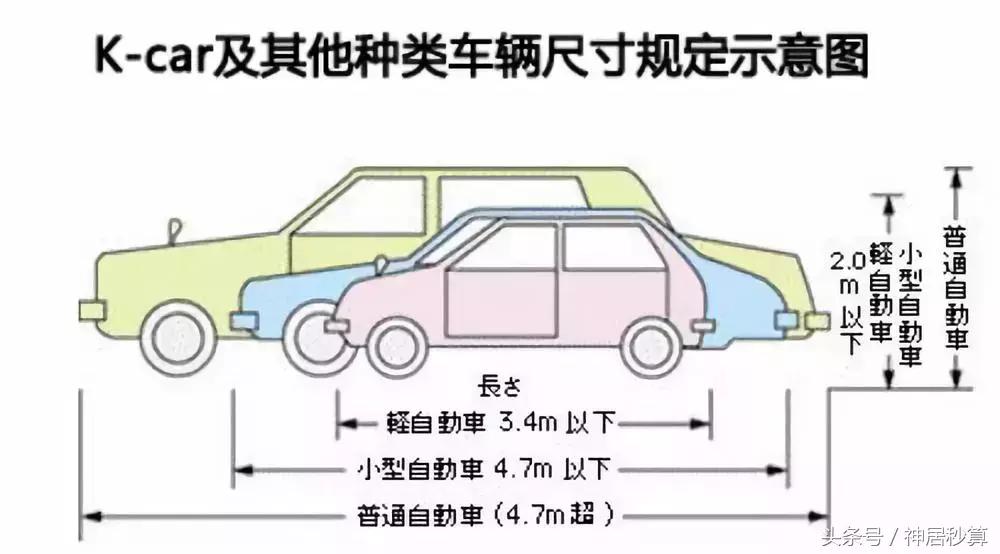 日本经典车牌介绍,日本车牌介绍大全