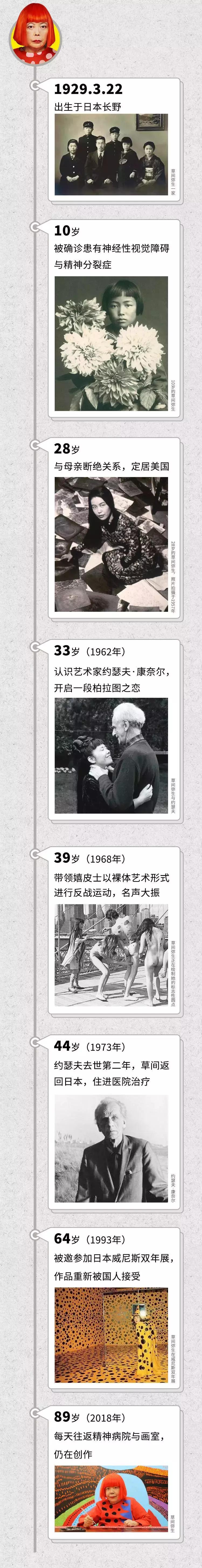 一口气读懂草间弥生丨准备好了吗,一大波圆点即将来袭!