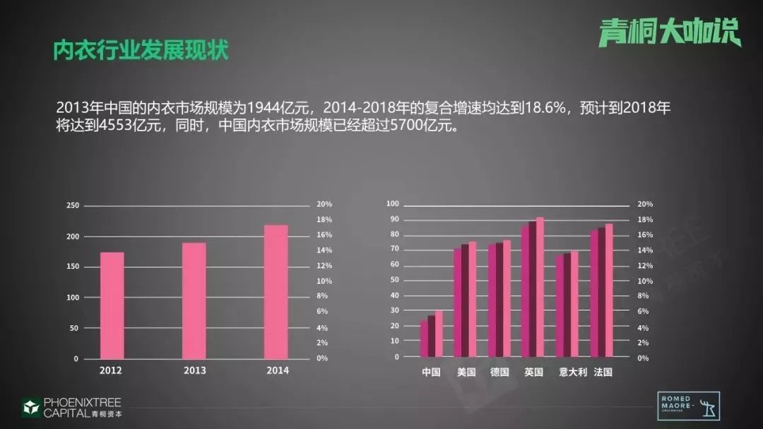 内衣新零售能崛起的原因,内衣品牌融资