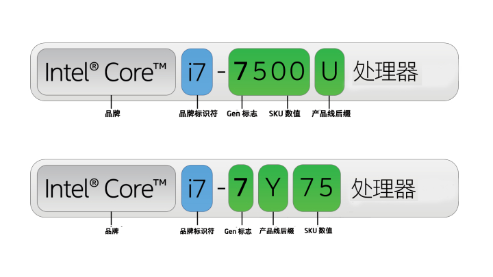 赛扬cpu和酷睿处理器哪个好,赛扬intelcpu型号详细解释