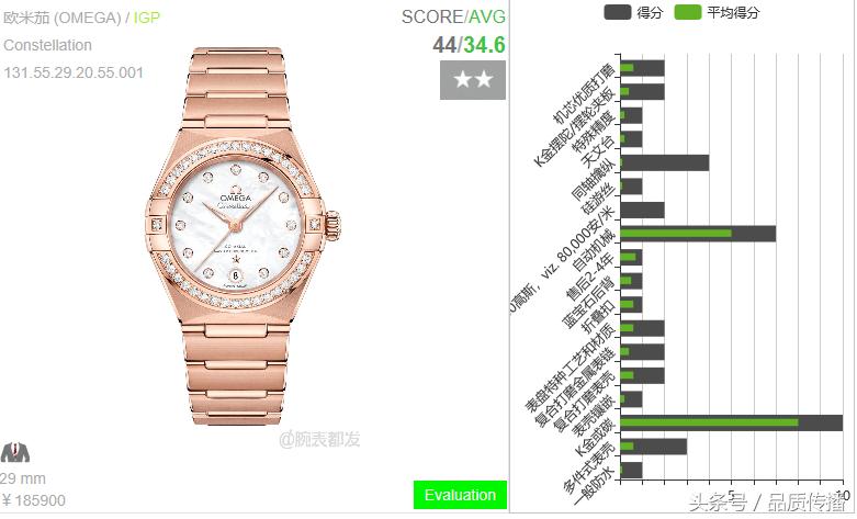 欧米茄星座刘诗诗,欧米茄刘诗诗