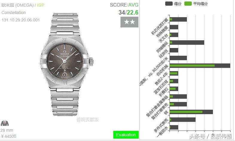 欧米茄星座刘诗诗,欧米茄刘诗诗