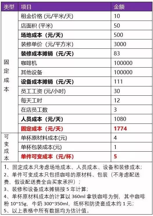 为什么瑞幸现在这么容易加盟通过,瑞幸加盟费及加盟条件单店加盟